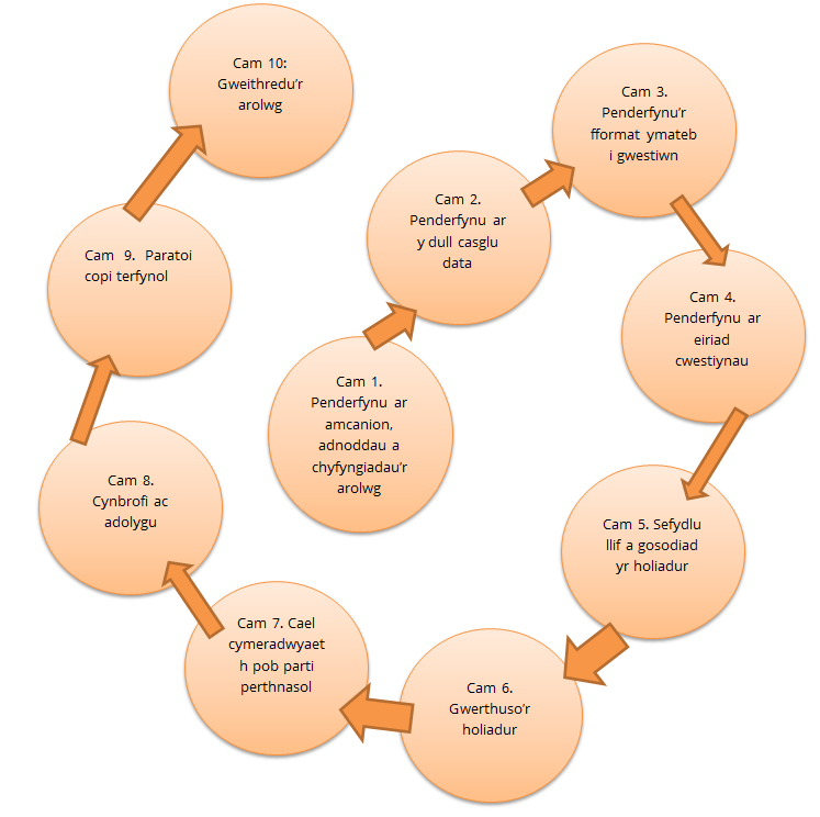 questionnaire-design-process.png