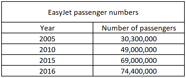 Effects on Tourism organisations2